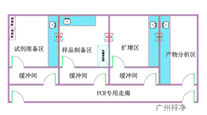 PCR实验室传递窗选型参考