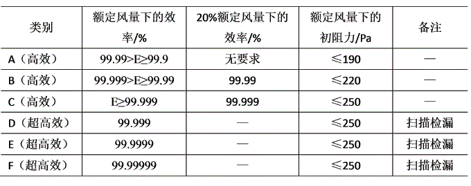 子母架G4初效过滤器