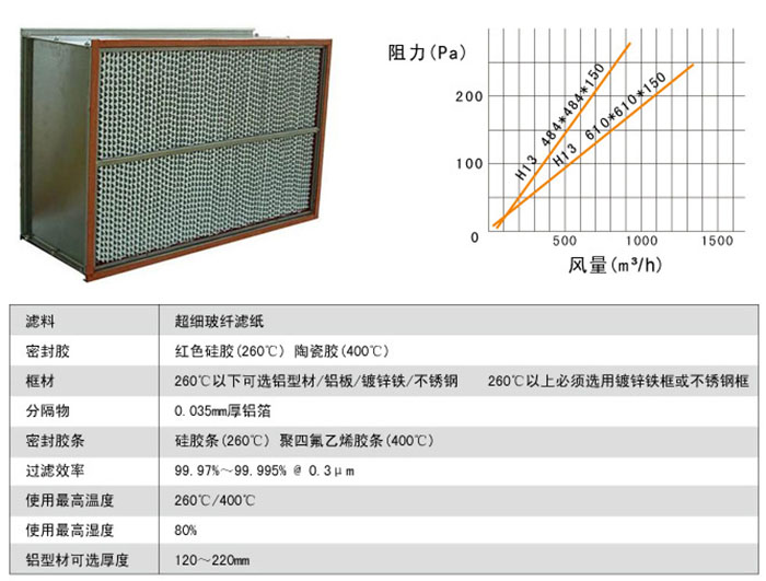 250度耐高温高效过滤器-耐260度高温高效空气过滤器