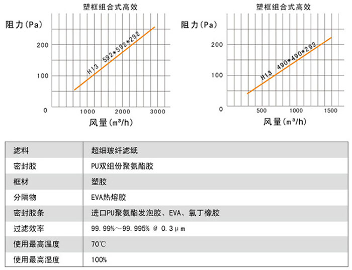 组合式高效过滤器-W型大风量空气过滤器