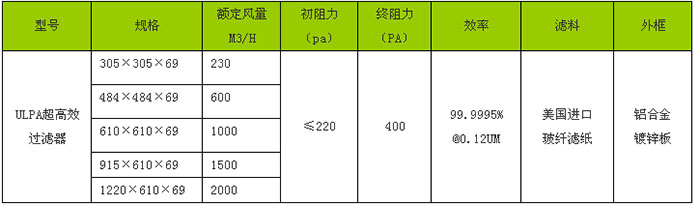 超高效过滤器(70mm)U15主要应用生物医药洁净室,高效送风口,FFU