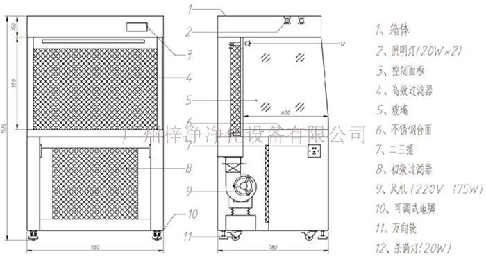 超净工作台的进风口和出风口设计要求详细阐述