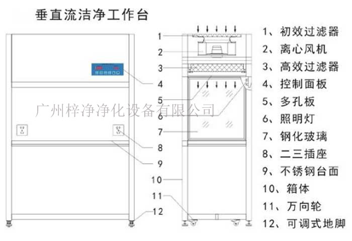 超净工作台的进风口和出风口设计要求详细阐述